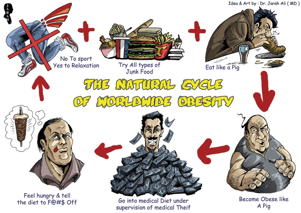 obesity cycle