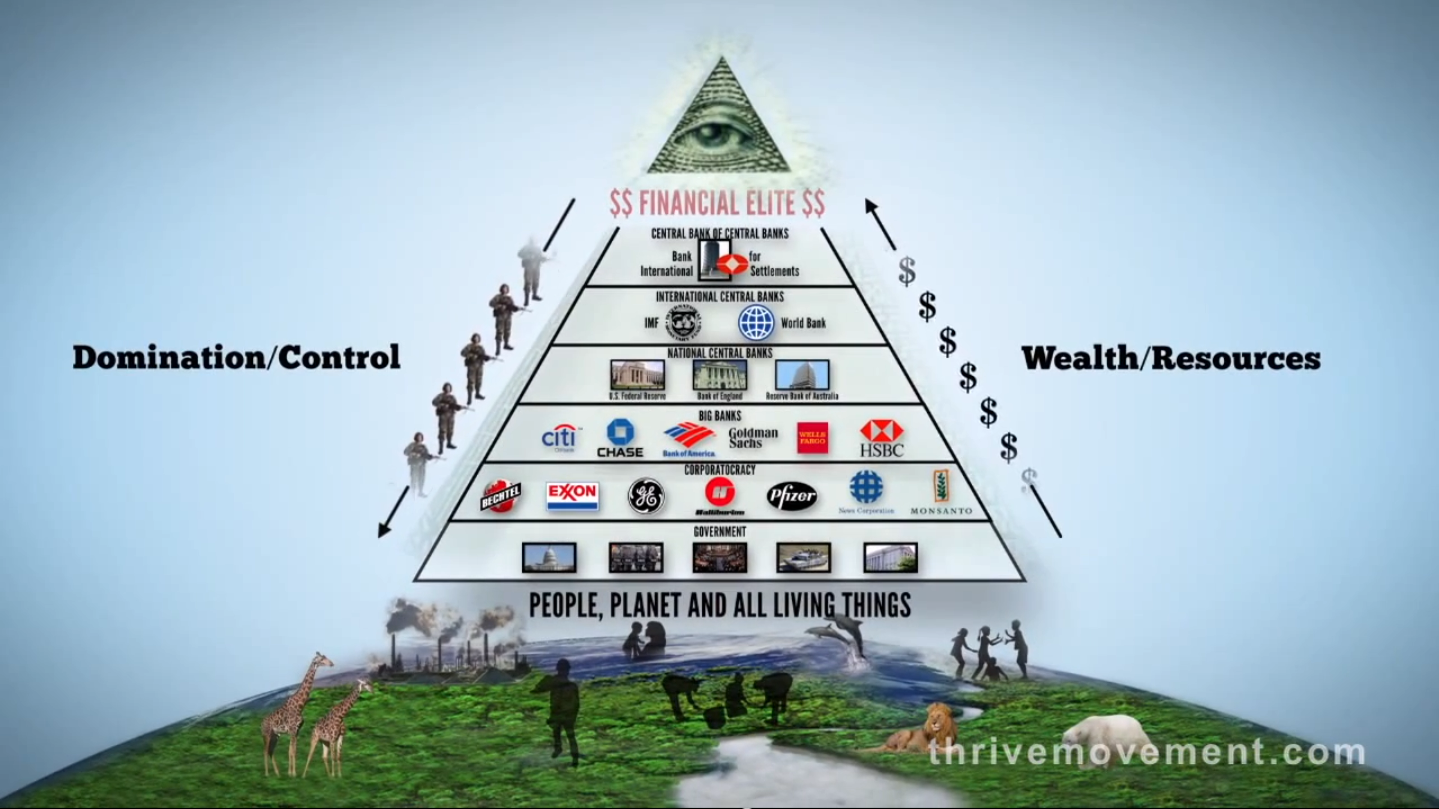 pyramid of power